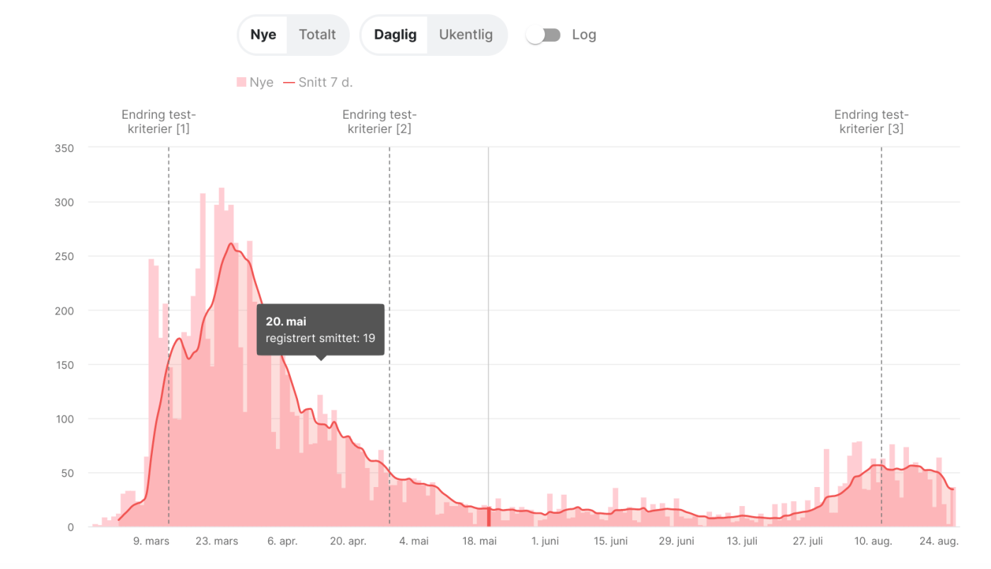 The Corona Live Tracker - Online Journalism Awards