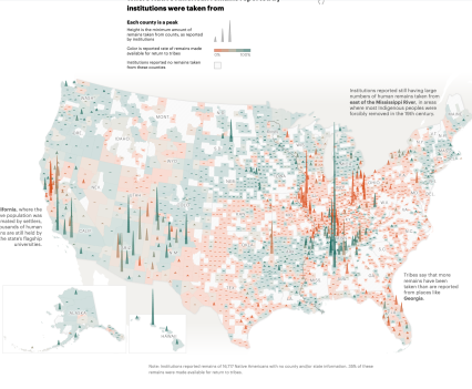 Where Native American remains reported by institutions were taken from