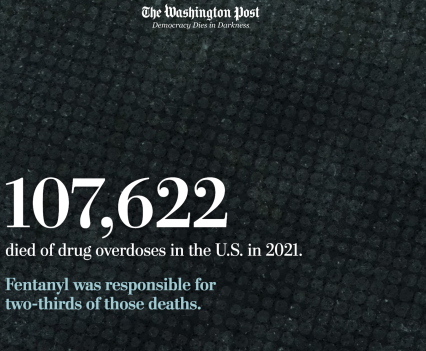 107,622 died of drug overdoses in the U.S. in 2021.