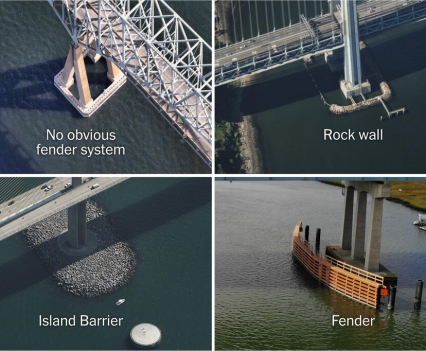 A collage of four photos showing bridges, one with a lack of fender system, and the other with different types of fender systems