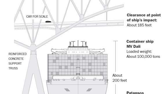 Graphic showing the scale of the ship that hit the Baltimore bridge