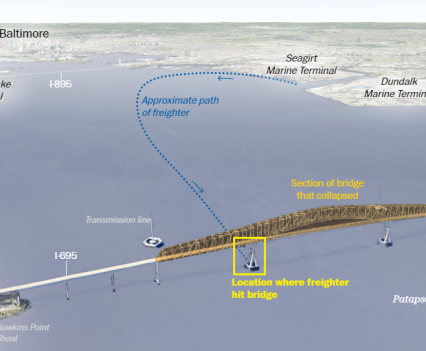 Photo graphic showing the path of the ship that hit the bridge