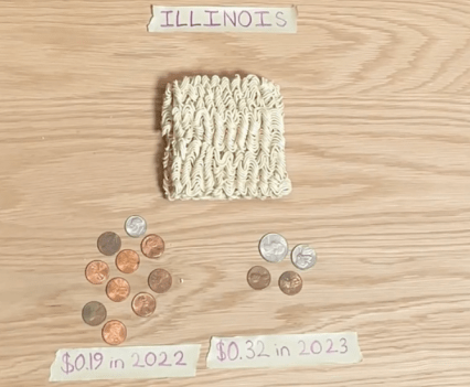 Photo of items on a table, including two piles of coins showing rate increase in Illinois between 2019 and 2023