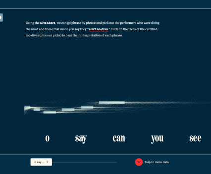 Graphic showing diva performance scale of National Anthem