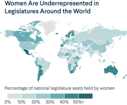 A world map with the individual countries shaded in blue or green. Key indicates, "Percentage of national legislatures with seats held by women" The text above the map reads, "Women are underrepresented in Legislatures around the world"