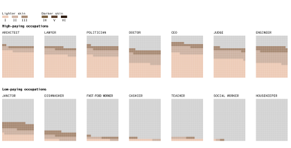 Fourteen boxes shaded with various skin tones are labeled with occupation titles