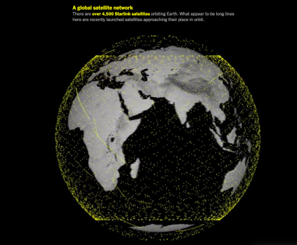 A grey and black globe on a black background is covered in small yellow dots. The title reads, "A global satellite network There are over 4,500 Starlink satellites orbiting Earth. What appear to be long lines here are recently launched satellites approaching their place in orbit."