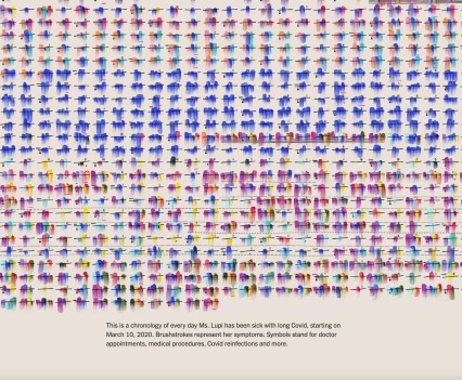 This is a chronology of every day Ms. Lupi has been sick with long Covid, starting on March 10, 2020. Brushstrokes represent her symptoms. Symbols stand for doctor appointments, medical procedures, Covid reinfections and more.