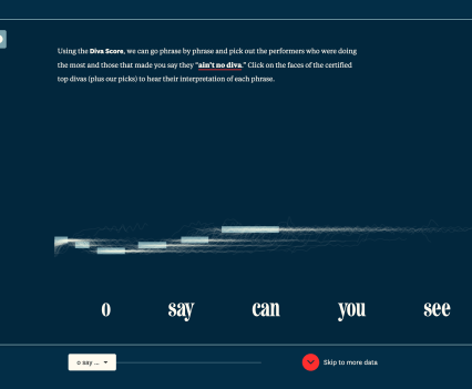 Still image from an interactive graphic shows the words "O Say Can You See" with images of artists in a column to the left