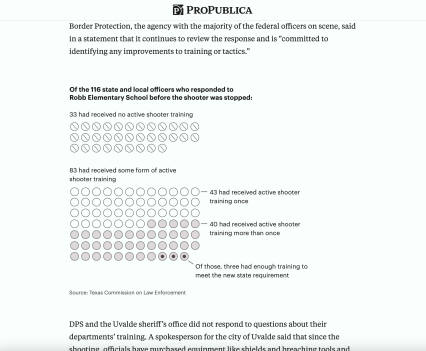 A graph made of rows of circles, each representing a local officer and their training level. Graph shows that many had shotter training, but only 3 had enough to pass state requirement